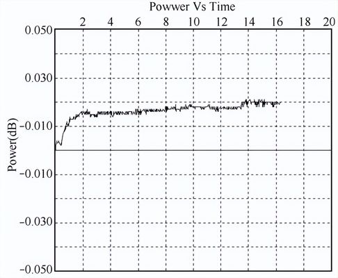 凍雨環(huán)境實驗裝置的覆冰安全性能試驗(圖6) 凍雨環(huán)境實驗裝置的覆冰安全性能試驗(圖6)