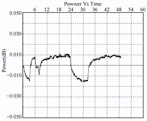 凍雨環(huán)境實驗裝置的覆冰安全性能試驗(圖5) 凍雨環(huán)境實驗裝置的覆冰安全性能試驗(圖5)