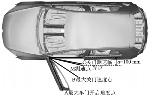 車身開閉件高低溫耐久測試系統(tǒng)的試驗(yàn)關(guān)閉速度(圖3) 車身開閉件高低溫耐久測試系統(tǒng)的試驗(yàn)關(guān)閉速度(圖3)