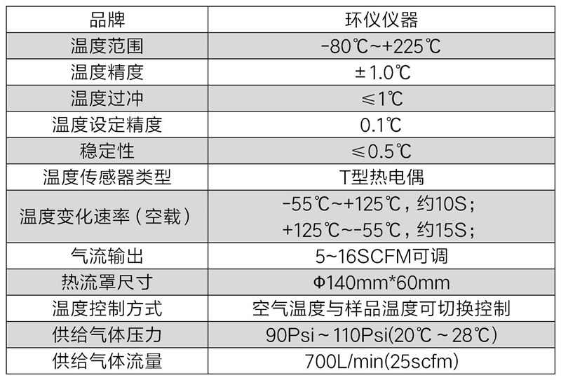 高低溫氣流沖擊儀(圖2) 高低溫氣流沖擊儀(圖2)