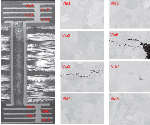 氣流溫度沖擊測試系統(tǒng)的FC-BGA試驗研究(圖3) 氣流溫度沖擊測試系統(tǒng)的FC-BGA試驗研究(圖3)