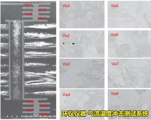 氣流溫度沖擊測試系統(tǒng)的FC-BGA試驗研究(圖2) 氣流溫度沖擊測試系統(tǒng)的FC-BGA試驗研究(圖2)