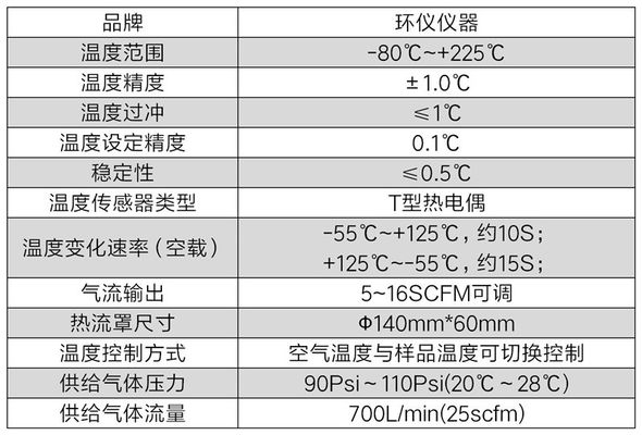 超快速高低溫氣流沖擊試驗機(圖2) 超快速高低溫氣流沖擊試驗機(圖2)