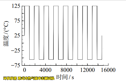 罩式冷熱氣流沖擊測(cè)試機(jī)用于LGA焊點(diǎn)可靠性分析(圖3) 罩式冷熱氣流沖擊測(cè)試機(jī)用于LGA焊點(diǎn)可靠性分析(圖3)
