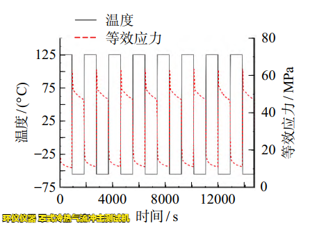 罩式冷熱氣流沖擊測(cè)試機(jī)用于LGA焊點(diǎn)可靠性分析(圖4) 罩式冷熱氣流沖擊測(cè)試機(jī)用于LGA焊點(diǎn)可靠性分析(圖4)
