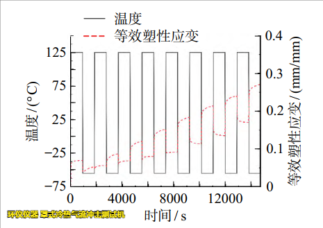 罩式冷熱氣流沖擊測(cè)試機(jī)用于LGA焊點(diǎn)可靠性分析(圖5) 罩式冷熱氣流沖擊測(cè)試機(jī)用于LGA焊點(diǎn)可靠性分析(圖5)