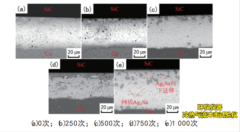 冷熱氣流沖擊試驗(yàn)儀對(duì)IGBT器件熱沖擊失效分析(圖3) 冷熱氣流沖擊試驗(yàn)儀對(duì)IGBT器件熱沖擊失效分析(圖3)