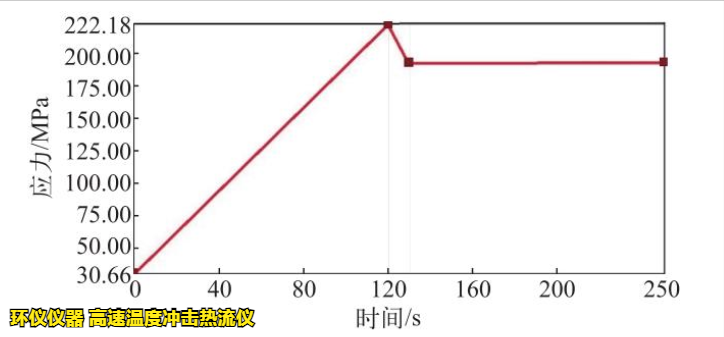 高速溫度沖擊熱流儀對BGA封裝焊點沖擊分析(圖3) 高速溫度沖擊熱流儀對BGA封裝焊點沖擊分析(圖3)