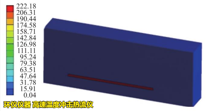 高速溫度沖擊熱流儀對BGA封裝焊點沖擊分析(圖2) 高速溫度沖擊熱流儀對BGA封裝焊點沖擊分析(圖2)