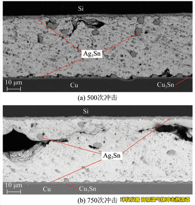 高低溫氣體沖擊熱流罩對(duì)IGBT的失效分析(圖3) 高低溫氣體沖擊熱流罩對(duì)IGBT的失效分析(圖3)