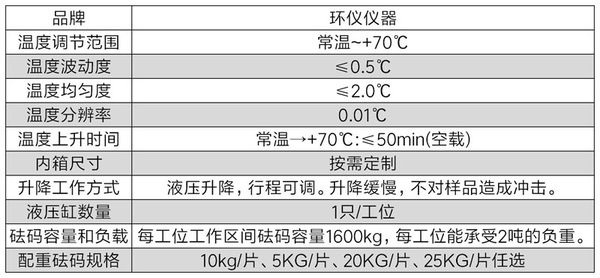 包裝件高溫堆疊環(huán)境箱的技術(shù)方案(圖2) 包裝件高溫堆疊環(huán)境箱的技術(shù)方案(圖2)
