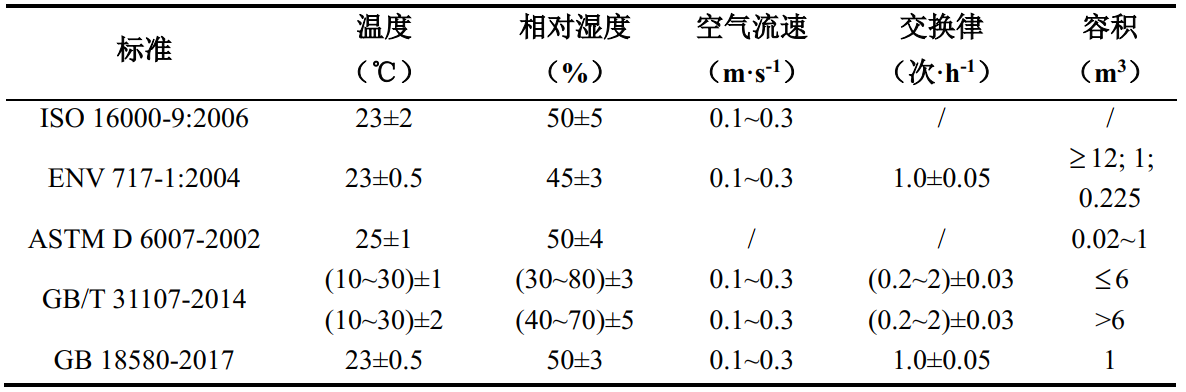 tvoc揮發(fā)性有機物排放倉的控制系統(tǒng)設計(圖4) tvoc揮發(fā)性有機物排放倉的控制系統(tǒng)設計(圖4)