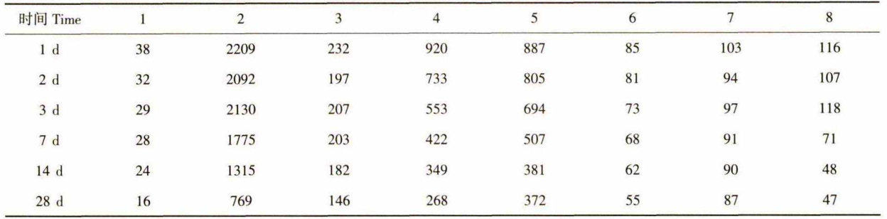 美縫劑tvoc采樣測(cè)試艙的試驗(yàn)研究(圖2) 美縫劑tvoc采樣測(cè)試艙的試驗(yàn)研究(圖2)