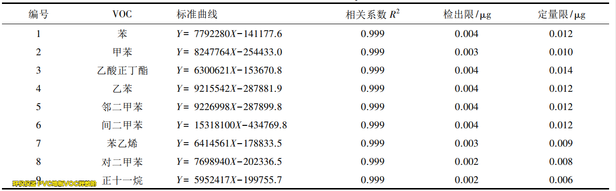 PVC地板VOC釋放艙的試驗(yàn)研究(圖2) PVC地板VOC釋放艙的試驗(yàn)研究(圖2)