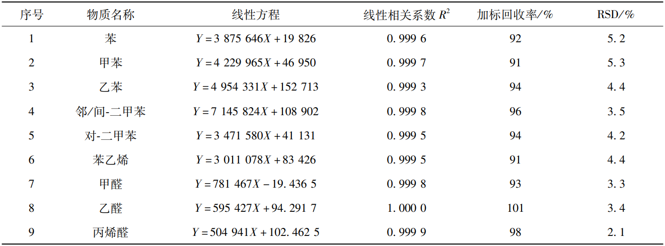 車用內(nèi)飾件TVOC排放艙對(duì)樣品voc釋放量的測定(圖2) 車用內(nèi)飾件TVOC排放艙對(duì)樣品voc釋放量的測定(圖2)