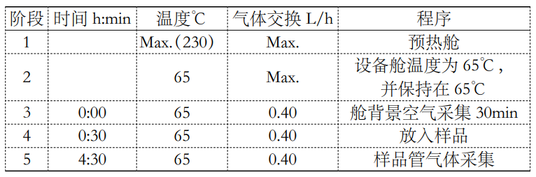 1立方有害揮發(fā)物釋放艙檢測(cè)車內(nèi)零部件voc的研究(圖2) 1立方有害揮發(fā)物釋放艙檢測(cè)車內(nèi)零部件voc的研究(圖2)