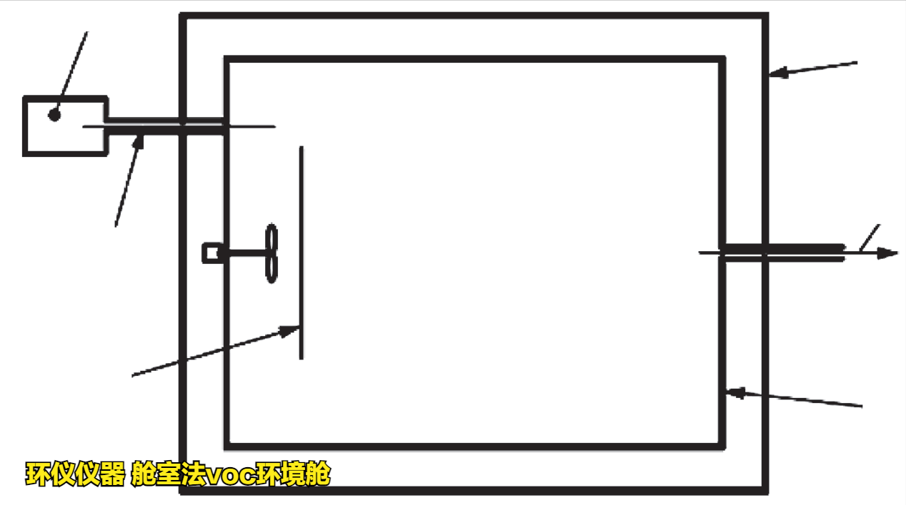 艙室法voc環(huán)境艙(圖3) 艙室法voc環(huán)境艙(圖3)