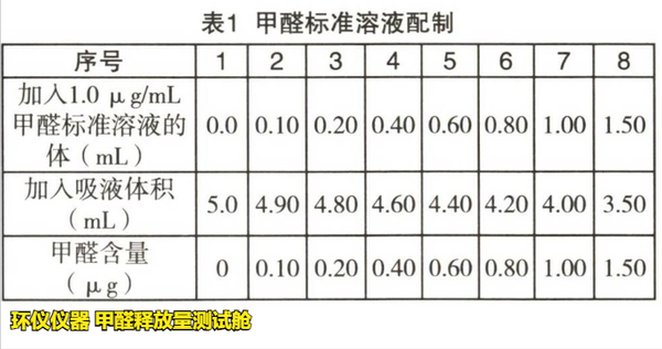 甲醛釋放量測試艙的試驗研究(圖2)