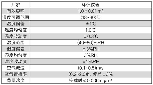 甲醛環(huán)境氣候箱(圖2) 甲醛環(huán)境氣候箱(圖2)
