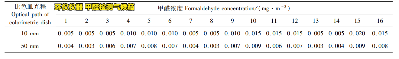 甲醛檢測(cè)氣候箱檢測(cè)竹纖維板甲醛釋放量(圖2) 甲醛檢測(cè)氣候箱檢測(cè)竹纖維板甲醛釋放量(圖2)