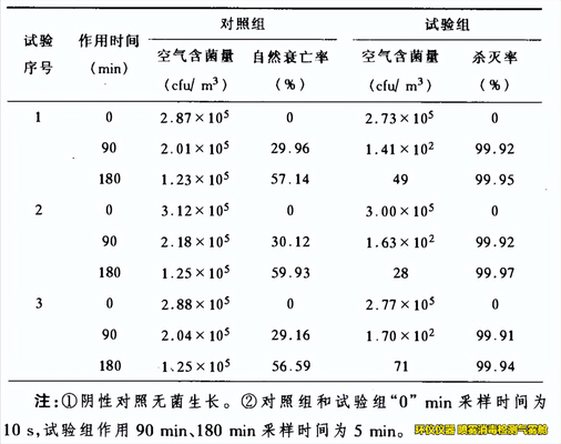 噴霧消毒檢測氣霧艙對空氣緩釋消毒劑的性能研究(圖2) 噴霧消毒檢測氣霧艙對空氣緩釋消毒劑的性能研究(圖2)