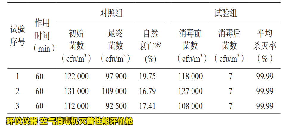 空氣消毒機滅菌性能評價艙的試驗研究(圖2) 空氣消毒機滅菌性能評價艙的試驗研究(圖2)