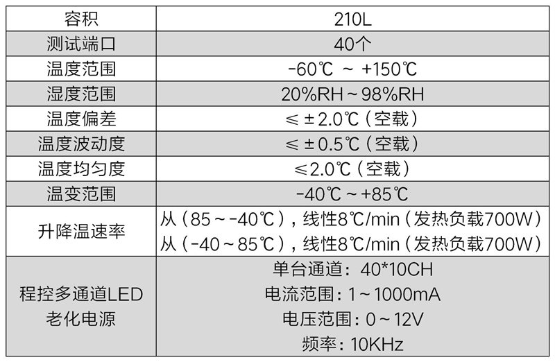 LED快速溫變?cè)囼?yàn)系統(tǒng)(圖2) LED快速溫變?cè)囼?yàn)系統(tǒng)(圖2)