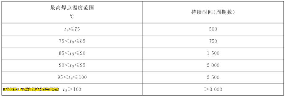 LED模組快速升降溫試驗(yàn)箱的試驗(yàn)要求(圖3) LED模組快速升降溫試驗(yàn)箱的試驗(yàn)要求(圖3)