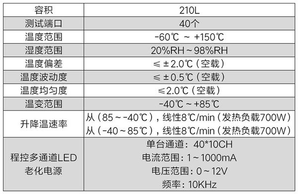LED組件快速溫度循環(huán)試驗(yàn)箱(圖2)