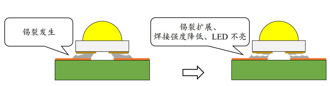 led燈帶溫度變化試驗(yàn)機(jī)的試驗(yàn)方法