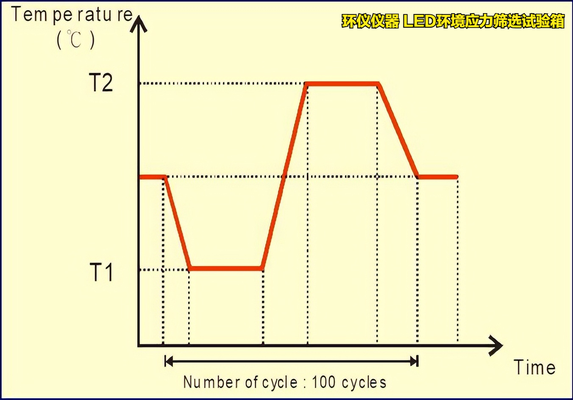 LED環(huán)境應力篩選試驗箱(圖4) LED環(huán)境應力篩選試驗箱(圖4)