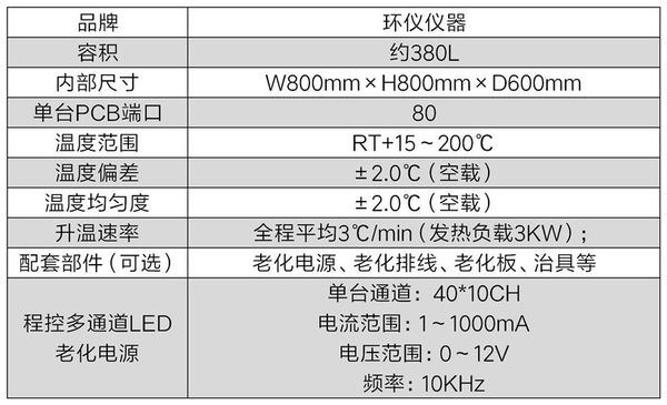 LED高溫應(yīng)力試驗(yàn)箱(圖2)