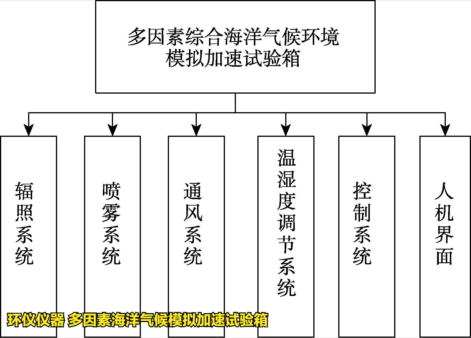 多因素海洋氣候模擬加速試驗(yàn)箱(圖3)