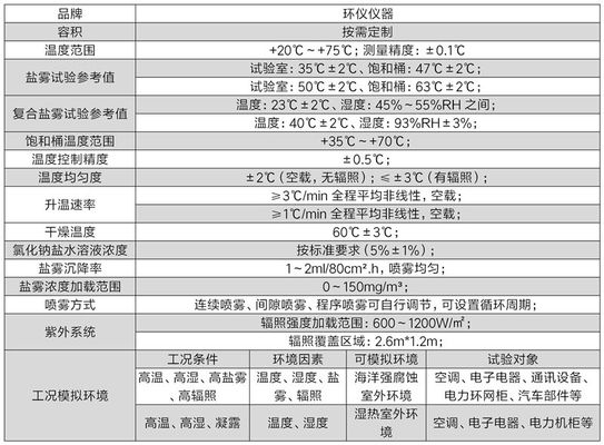 光老化-鹽霧復(fù)合試驗(yàn)箱(圖2) 光老化-鹽霧復(fù)合試驗(yàn)箱(圖2)