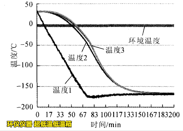 LNG混凝土在超低溫低溫箱的降溫試驗(yàn)(圖5) LNG混凝土在超低溫低溫箱的降溫試驗(yàn)(圖5)