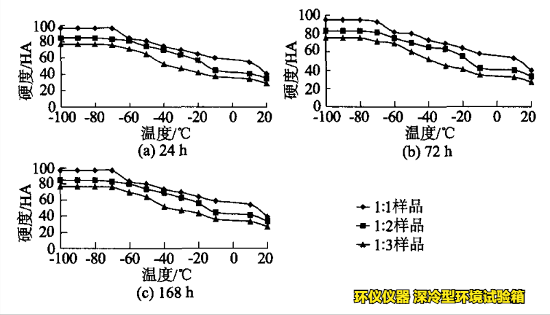 深冷型環(huán)境試驗(yàn)箱對PNT接縫材料的超低溫性能研究(圖2) 深冷型環(huán)境試驗(yàn)箱對PNT接縫材料的超低溫性能研究(圖2)