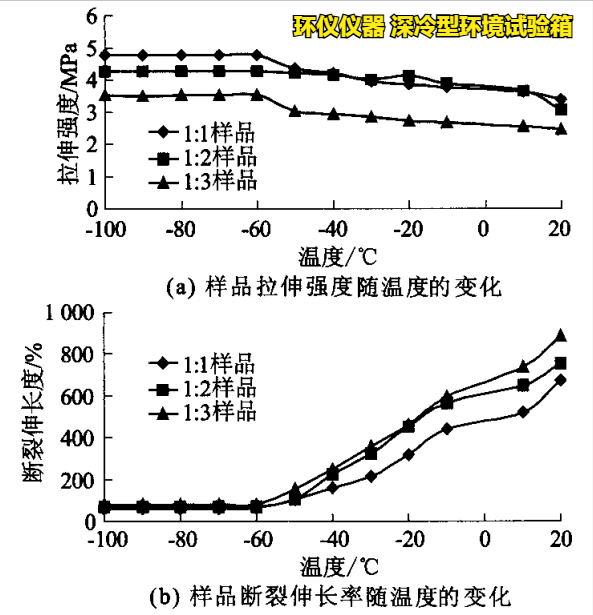 深冷型環(huán)境試驗(yàn)箱對PNT接縫材料的超低溫性能研究(圖3) 深冷型環(huán)境試驗(yàn)箱對PNT接縫材料的超低溫性能研究(圖3)