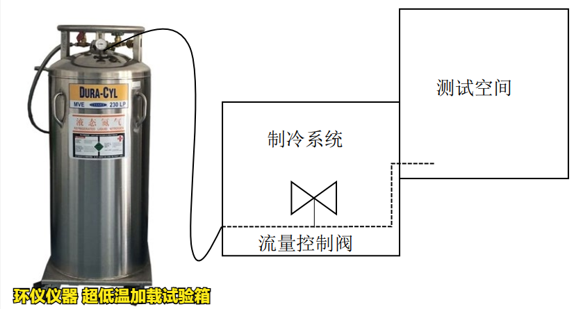 超低溫加載試驗箱(圖3) 超低溫加載試驗箱(圖3)