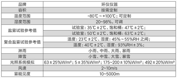 全氣候環(huán)境實(shí)驗(yàn)裝置(圖3) 全氣候環(huán)境實(shí)驗(yàn)裝置(圖3)