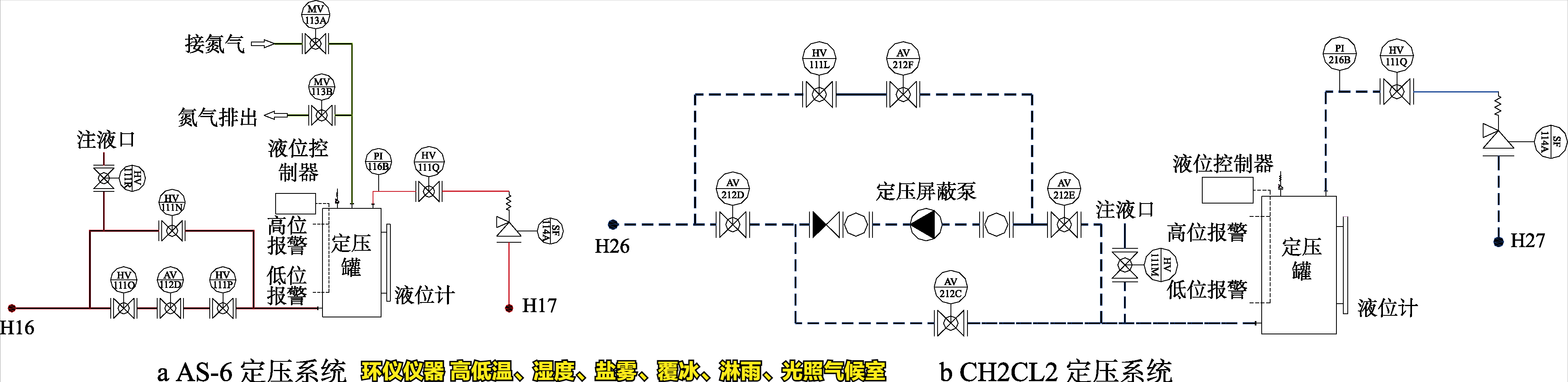 高低溫、濕度、鹽霧、覆冰、淋雨、光照氣候室的系統(tǒng)設(shè)計(jì)(圖3)