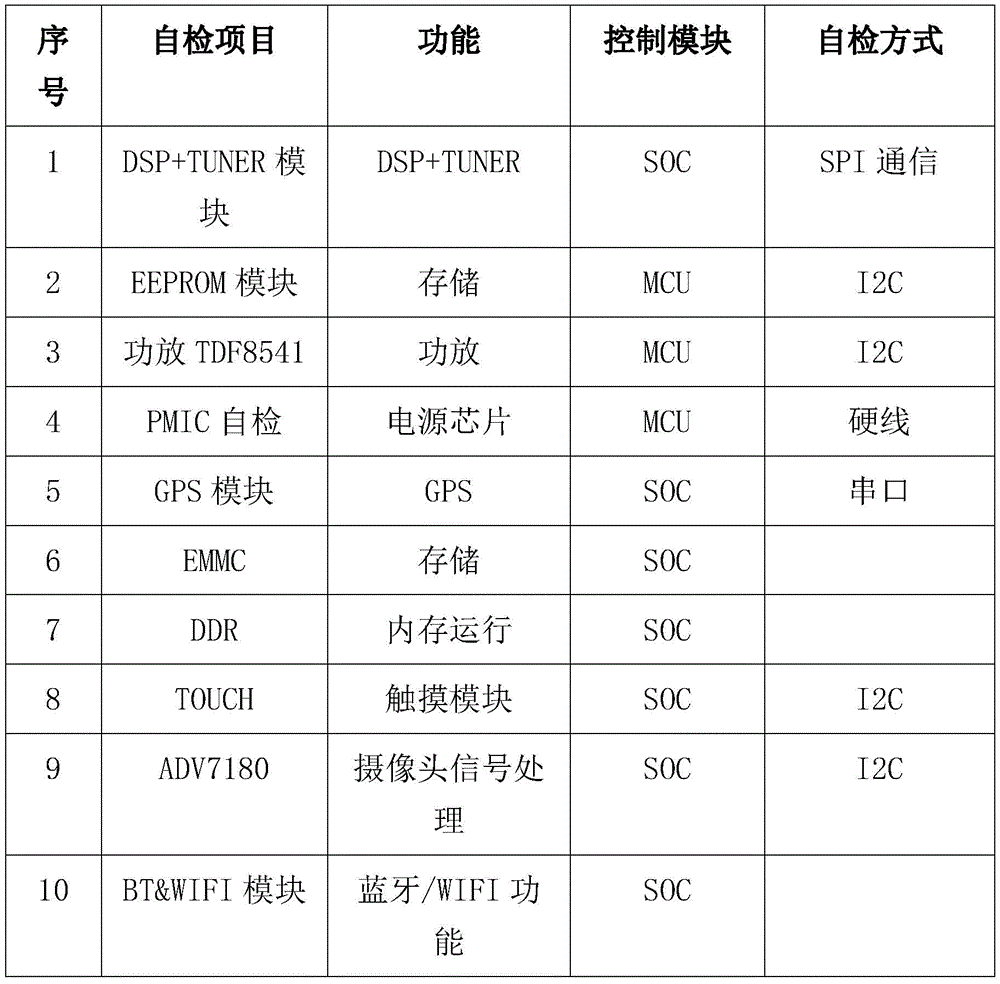 車中控儀表屏高溫試驗(yàn)箱的高溫老化過程(圖3) 車中控儀表屏高溫試驗(yàn)箱的高溫老化過程(圖3)