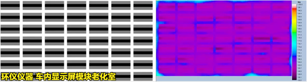 車內(nèi)顯示屏模塊老化室的測試知識(圖3) 車內(nèi)顯示屏模塊老化室的測試知識(圖3)