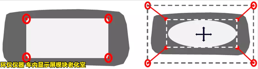 車內(nèi)顯示屏模塊老化室的測試知識(圖4) 車內(nèi)顯示屏模塊老化室的測試知識(圖4)