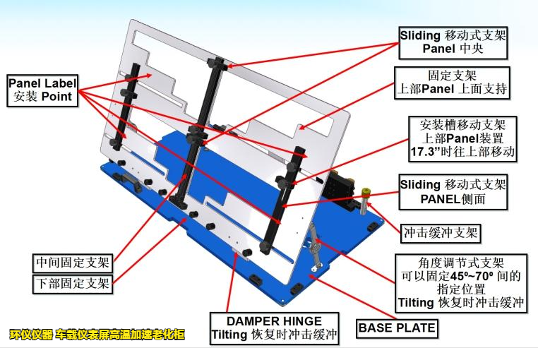 車載儀表屏高溫加速老化柜的構(gòu)造(圖2) 車載儀表屏高溫加速老化柜的構(gòu)造(圖2)