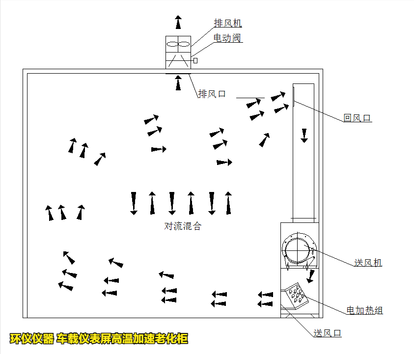 車載儀表屏高溫加速老化柜的構(gòu)造(圖6) 車載儀表屏高溫加速老化柜的構(gòu)造(圖6)