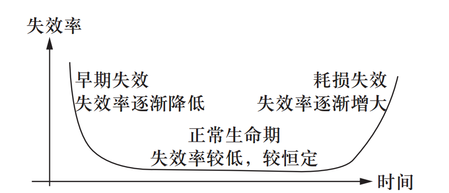 車內(nèi)人機(jī)交互界面老化烘箱的老化條件(圖2) 車內(nèi)人機(jī)交互界面老化烘箱的老化條件(圖2)