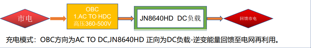 OBC汽車充電機老化柜(圖4) OBC汽車充電機老化柜(圖4)
