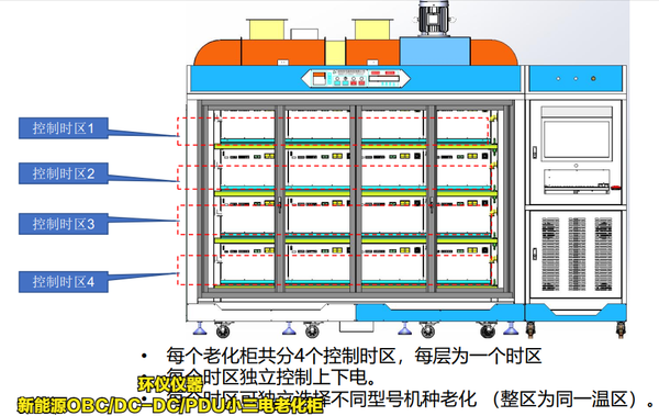 新能源OBC/DC-DC/PDU小三電老化柜的降溫設計(圖3)