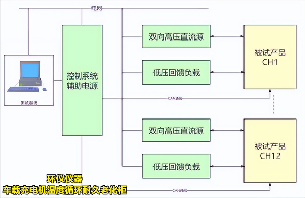 車載充電機溫度循環(huán)耐久老化柜在OBC的試驗意義(圖3) 車載充電機溫度循環(huán)耐久老化柜在OBC的試驗意義(圖3)