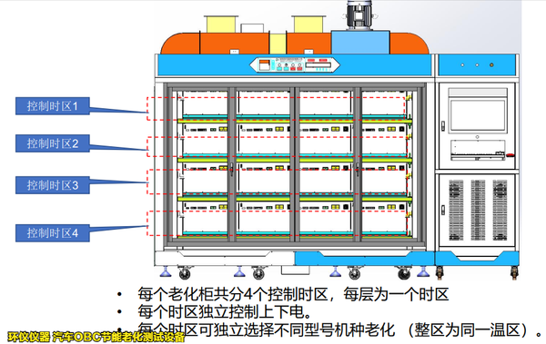 汽車OBC節(jié)能老化測試設(shè)備(圖4)